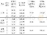 表2 拉伸性能Table 2 Tensile strength