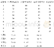 表4 正交试验结果评定Table 4 Result of orthogonal experiment