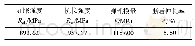 《表1 Ti-6Al-4V钛合金力学性能》