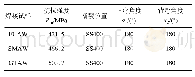 《表4 焊接接头拉伸和弯曲性能》