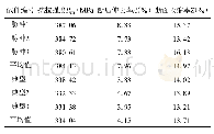 表2 脉冲VPPA焊接接头力学性能