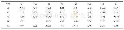 表4 图2c～2d中A～E区EDS成分分析(原子分数，%)