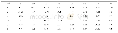 表5 图4c～4d中A～F区EDS成分分析(原子分数，%)