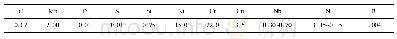 表1 22Cr15Ni3.5CuNbN奥氏体耐热钢化学成分(质量分数，%)