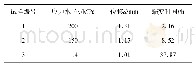 表3 蠕变试验结果：选区激光熔化成形Inconel 625合金的激光焊接头组织及高温蠕变性能