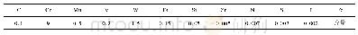 表1 9Cr-1.5W-0.15Ta耐热钢化学成分(质量分数，%)