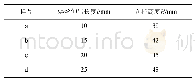 表2 焊丝伸出长度对立柱高度的影响