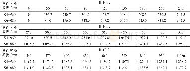 表2 各断面实测沉降数据Tab.2 Measured settlement data of each section