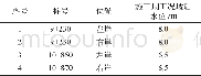 表2 上游计算断面Tab.2 Upstream calculation section