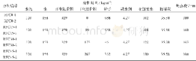 表2 再生细骨料富含砖粒再生混凝土的配合比Tab.2 Recycled fine aggregate brick-rich recycled concrete mix