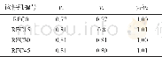 表4 实测值与计算值对比Tab.4 Comparison of test values and calculated values