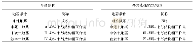 《表1 不同模型简称Tab.1 Abbreviation of different models》