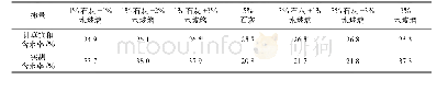 表5 改良土计算饱和含水率与实测含水率Tab.5 Calculated saturated water content and measured moisture content of improved soil