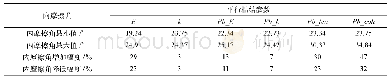 《表5 内摩擦角随平行粘结参数变化表》