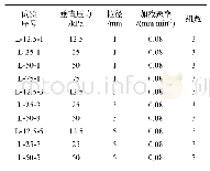 《表1 试验方案：EPS颗粒整体集合的直剪试验研究》