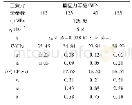 表2 围压4 MPa、渗压1 MPa状态下模型力学参数表