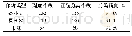 《表4 基于随机点的精度验证表》