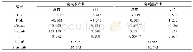 表3 京津冀绿色创新效率和环境规制回归结果
