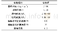 《表1 土体参数值：纤维加筋土剪切过程中颗粒运动特征研究》