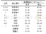 表6 反演后各土层渗透系数