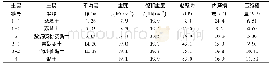 表1 主要土层物理力学指标表