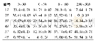 表3 不同低致敏营养餐包粉体粒度分布比较(单位:μm)