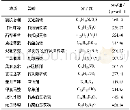 《表2 瑞士水保护法案 (2016) 中选定的12种ECs指示物及其基本参数Table 2 12 selected ECs indicators in Swiss Water Protection A