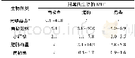 《表4 菲尔德斯半岛海洋生物生物放大因子 (TBT) Table 4 Biological magnification factors of marine organisms in the Filde