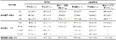 表3 香烟燃烧过程中UFPs粒径分布表Table 3 Size distributions of UFPs during the combustion process