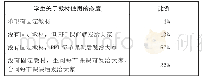 《表2 学生关于教材使用的态度调查》