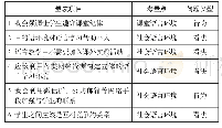 《表4 语言环境信念模块量表项目》