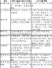 《表2 实验学校中外融合课程与校本选修课程开设统计表》