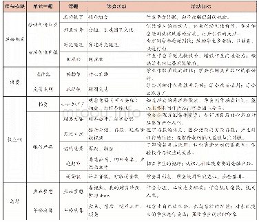 表1 小学生财商启蒙教育框架表