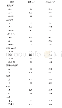 表1 钢铁企业高温作业工人的一般情况 (n=224)