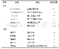 表2 大气污染与人群健康关系研究英文和中文文献发文数量位列前5位的作者