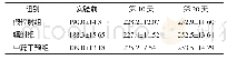 《表1 滋肾育胎丸对手机辐射雌性大鼠体重的影响（n=10, ±s, g)》