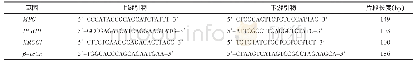 《表2 qPCR引物序列》