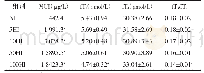 《表2 碘过量致甲减大鼠尿碘、fT3、fT4水平和fT3/fT4比值的影响（n=10,±s)》