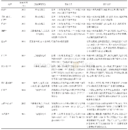 表1 我国不同类型卫生厕所效果评价常用的方法与指标