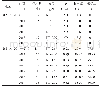 表1 2014—2019年广西桂东南某村井水铊监测结果