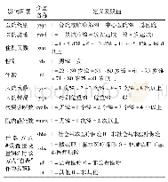 表1 2013-2017年部队医院非军队医改冠心病患者住院费用影响因素的变量赋值