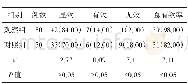 《表1 两组患者的临床效果比较 (n/%)》