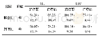 《表3 两组患者治疗前后血压水平比较 (, mm Hg)》