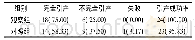 《表2 观察组同对照组引产成功率比对表 (n=24)》