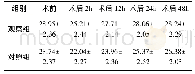 《表2 不同时间点MMSE评分比较 (n=60, , 分)》