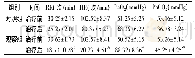 《表2 两组患者治疗前后呼吸频率及心率变化比较》