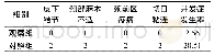 《表2 对比并发症发生率 (n=39, n, %)》