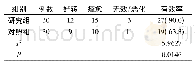 《表1 对比两组患者治疗有效率 (n，%)》