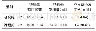 《表2 两组患者部分观察指标比较》