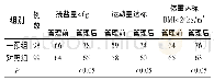 《表1 老年高血压患者管理一年生活方式依从性情况》